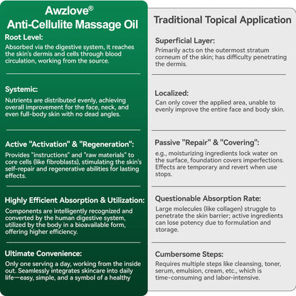 Awzlove® Luxurious Collagen & Stem Cell Anti-Cellulite Massage Oil (🔥70% Off for a Limited Time!) 🥑🥑