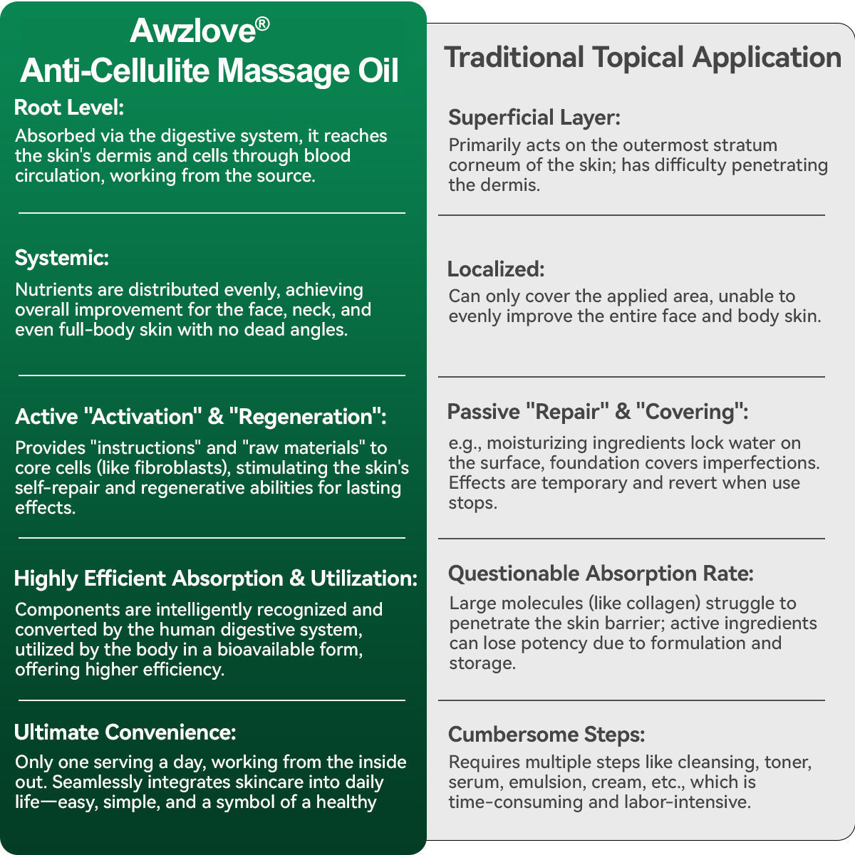 Awzlove® Luxurious Collagen & Stem Cell Anti-Cellulite Massage Oil (🔥80% Off for a Limited Time!)🫚🫚