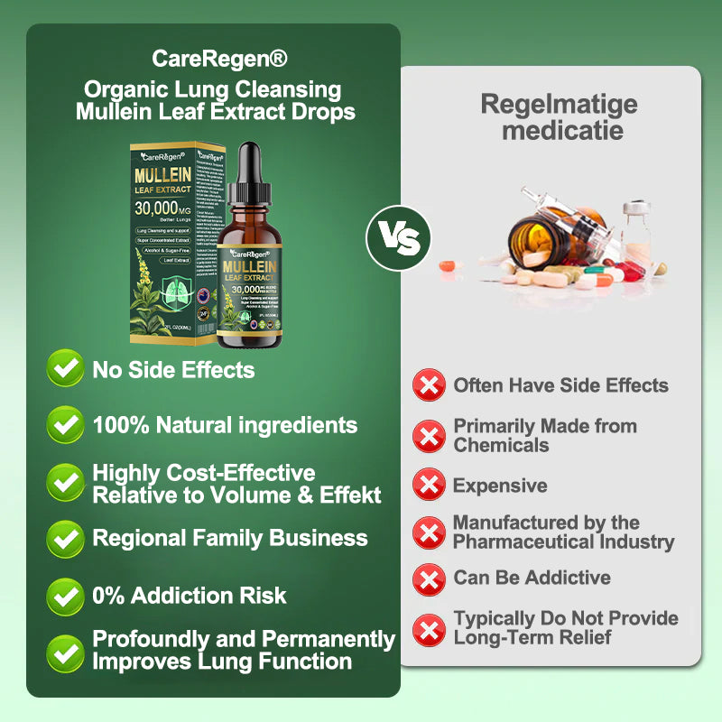𝗢𝗳𝗳𝗶𝗰𝗶𝗮𝗹 𝗦𝘁𝗼𝗿𝗲:CareRegen® 𝗢𝗿𝗴𝗮𝗻𝗶𝗰 𝗟𝘂𝗻𝗴 𝗖𝗹𝗲𝗮𝗻𝘀𝗶𝗻𝗴 𝗠𝘂𝗹𝗹𝗲𝗶𝗻 𝗟𝗲𝗮𝗳 𝗘𝘅𝘁𝗿𝗮𝗰𝘁 𝗗𝗿𝗼𝗽𝘀 𝐂𝐥𝐢𝐧𝐢𝐜𝐚𝐥𝐥𝐲 𝐩𝐫𝐨𝐯𝐞𝐧, 𝐡𝐢𝐠𝐡𝐥𝐲 𝐜𝐨𝐧𝐜𝐞𝐧𝐭𝐫𝐚𝐭𝐞𝐝 𝐟𝐨𝐫𝐦𝐮𝐥𝐚 𝐭𝐡𝐚𝐭 𝐫𝐞𝐥𝐢𝐞𝐯𝐞𝐬 𝐜𝐨𝐮𝐠𝐡, 𝐩𝐡𝐥𝐞𝐠𝐦, 𝐚𝐬𝐭𝐡𝐦𝐚 & 𝐂𝐎𝐏𝐃 — 𝐛𝐫𝐞𝐚𝐭𝐡𝐞 𝐞𝐚𝐬𝐢𝐞𝐫, 𝐟𝐚𝐬𝐭𝐞𝐫.🚚⭐