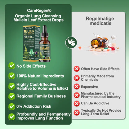 𝗢𝗳𝗳𝗶𝗰𝗶𝗮𝗹 𝗦𝘁𝗼𝗿𝗲:CareRegen® 𝗢𝗿𝗴𝗮𝗻𝗶𝗰 𝗟𝘂𝗻𝗴 𝗖𝗹𝗲𝗮𝗻𝘀𝗶𝗻𝗴 𝗠𝘂𝗹𝗹𝗲𝗶𝗻 𝗟𝗲𝗮𝗳 𝗘𝘅𝘁𝗿𝗮𝗰𝘁 𝗗𝗿𝗼𝗽𝘀 𝐂𝐥𝐢𝐧𝐢𝐜𝐚𝐥𝐥𝐲 𝐩𝐫𝐨𝐯𝐞𝐧, 𝐡𝐢𝐠𝐡𝐥𝐲 𝐜𝐨𝐧𝐜𝐞𝐧𝐭𝐫𝐚𝐭𝐞𝐝 𝐟𝐨𝐫𝐦𝐮𝐥𝐚 𝐭𝐡𝐚𝐭 𝐫𝐞𝐥𝐢𝐞𝐯𝐞𝐬 𝐜𝐨𝐮𝐠𝐡, 𝐩𝐡𝐥𝐞𝐠𝐦, 𝐚𝐬𝐭𝐡𝐦𝐚 & 𝐂𝐎𝐏𝐃 — 𝐛𝐫𝐞𝐚𝐭𝐡𝐞 𝐞𝐚𝐬𝐢𝐞𝐫, 𝐟𝐚𝐬𝐭𝐞𝐫.🚚⭐